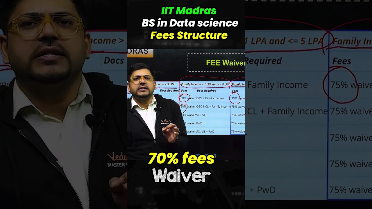IIT Madras BSc Fees Structure✅✅#iit #iitmadras #iitwithoutjee #bsc #fees #feesstructure #madras