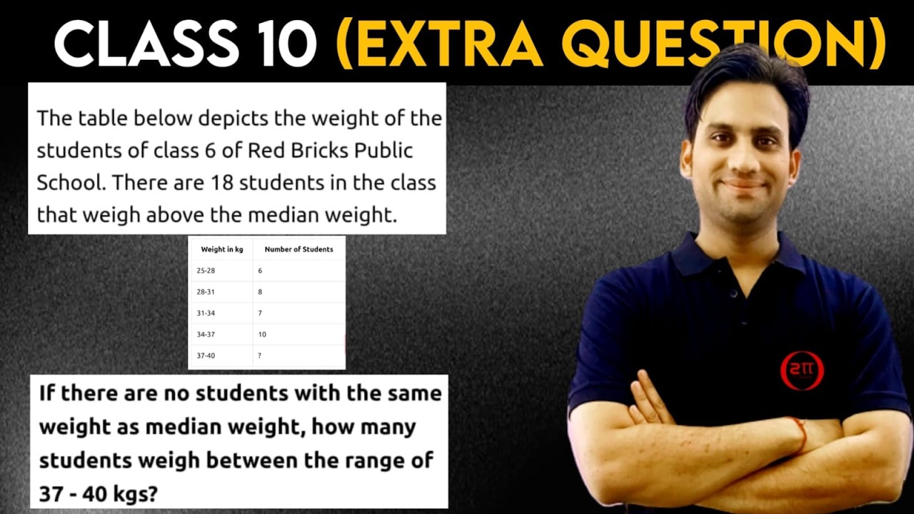 The table below depicts the weight of the students of class 6 of Red Bricks Public School. There are