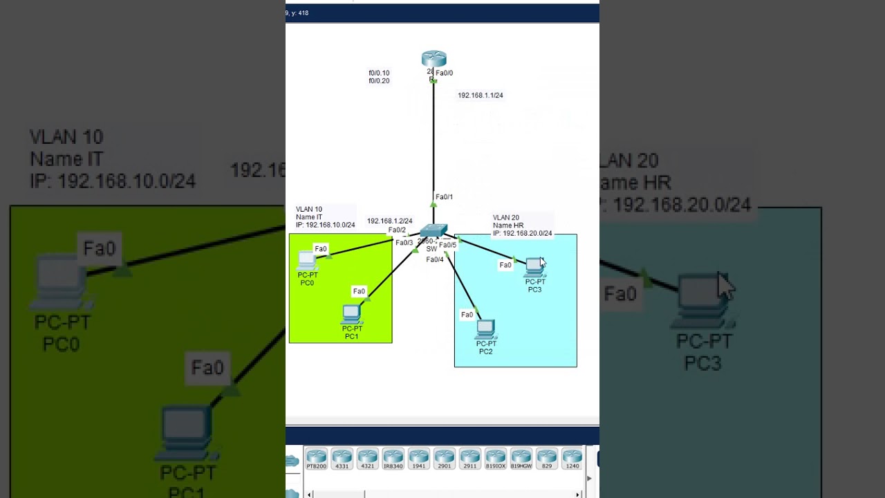 3. Лабораторное тестирование межсетевых каналов | Лаборатория Packet Tracer
