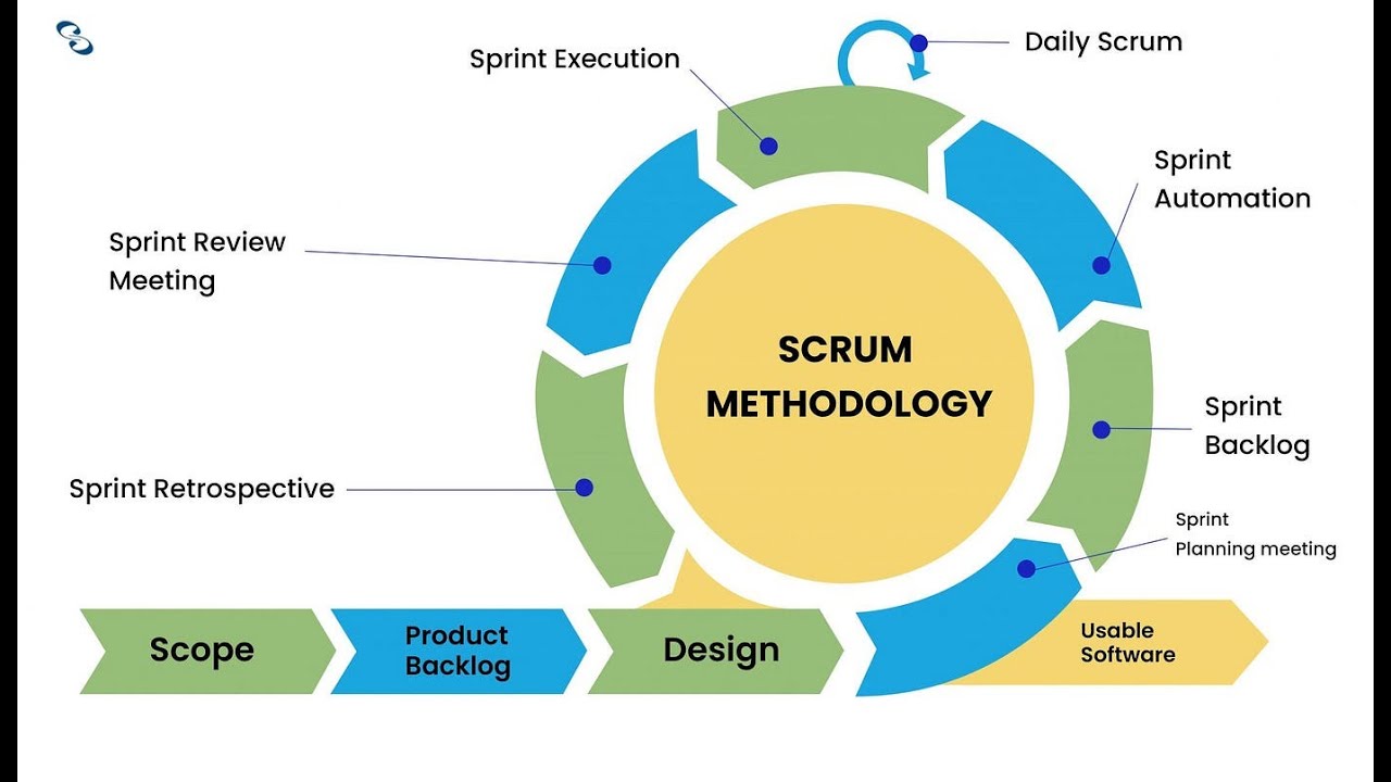 Agile Software Engineering-Scrum (Part 2)