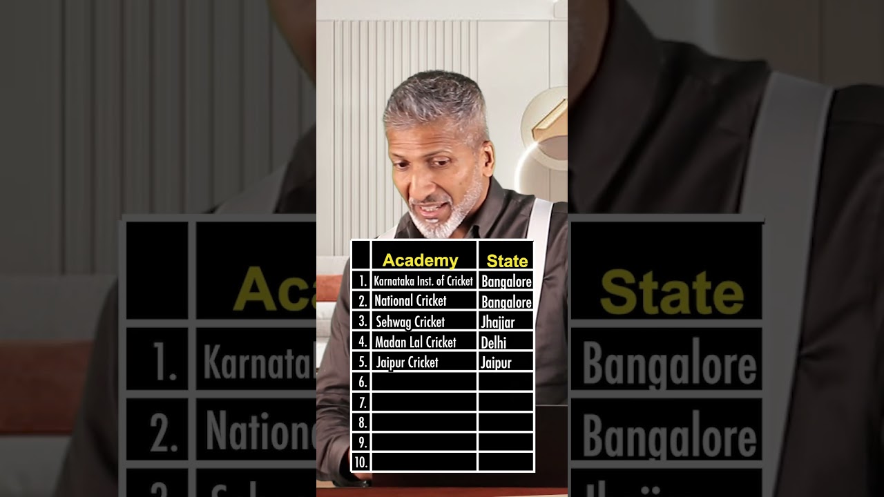 Top 10 cricket academies in India | Anurag Aggarwal