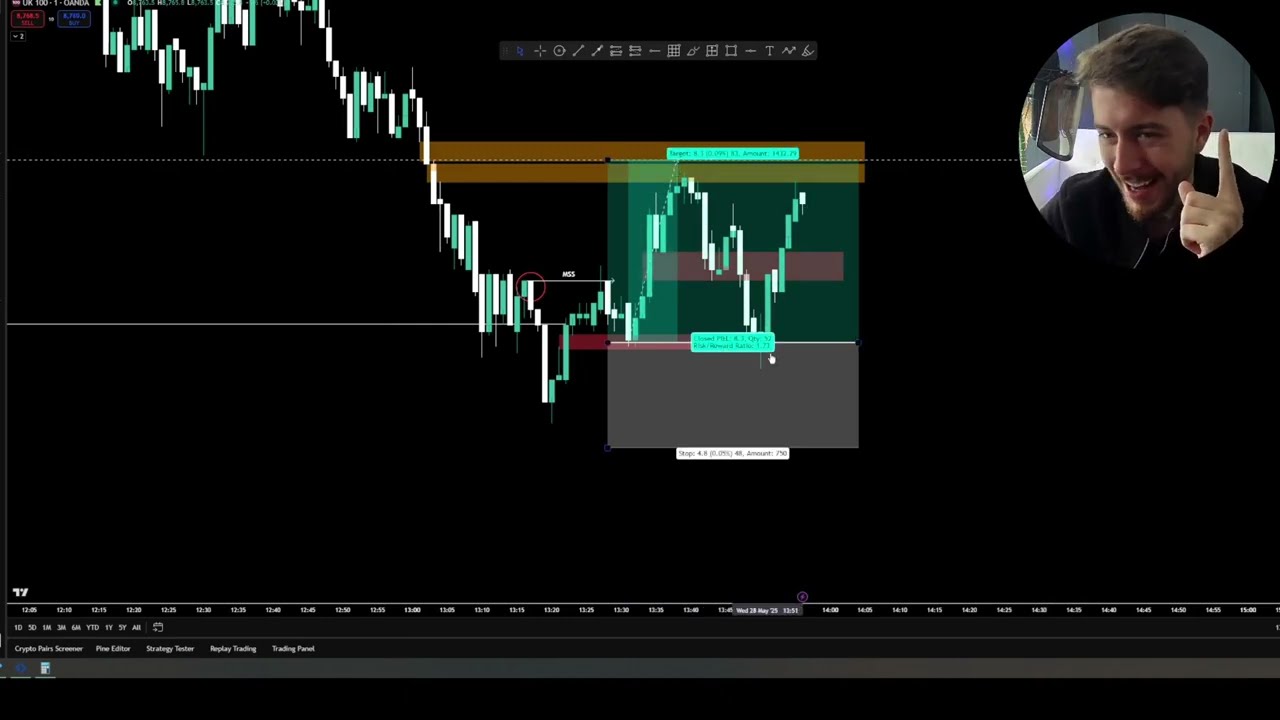 Tranzactionare Live cu Profit &euro;1.270 (STRATEGIA NOUA EXPLICATA COMPLET)