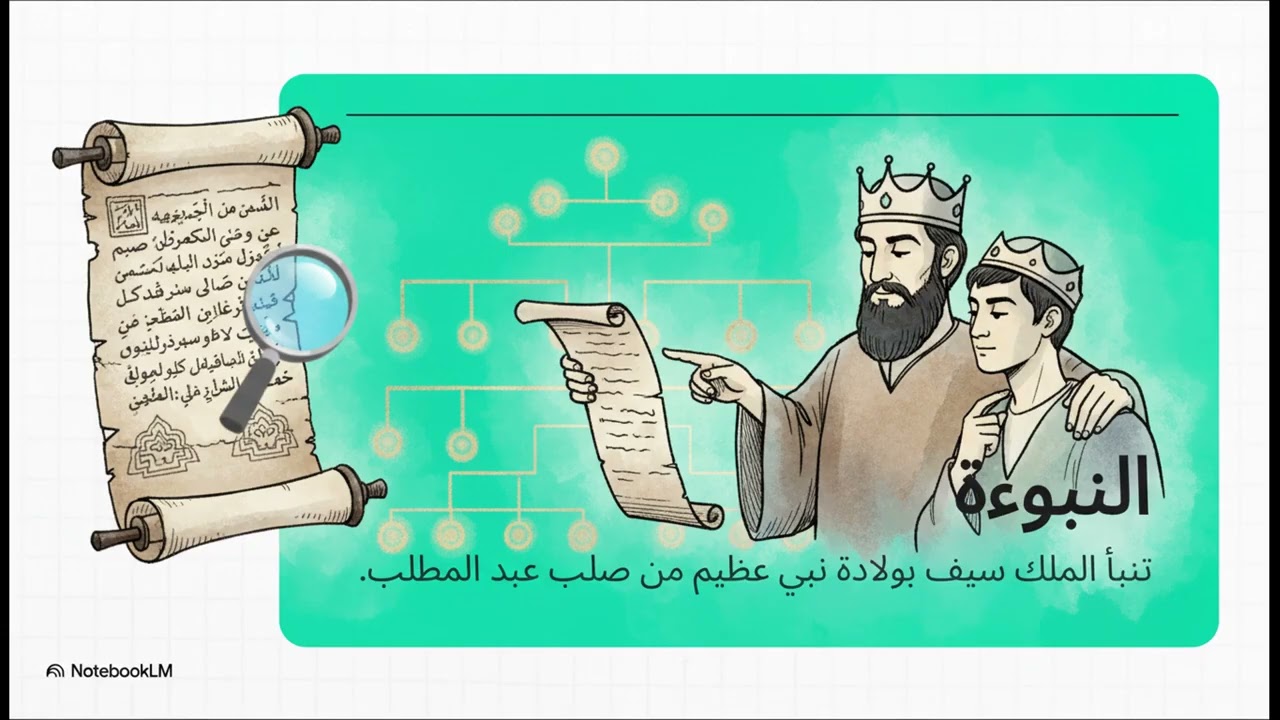 ملخص2 عاشر2 قراءة مسرحية بشرى لعبد المطلب أستاذ باسم أبو علي مرئي مدرسة الطالب الذكي مسقط سلطنة عمان