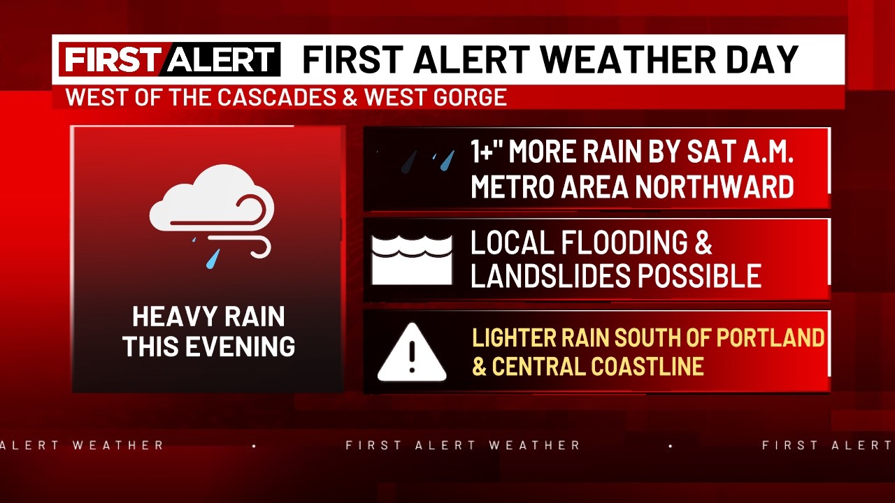 Portland breaks rainfall record; more rain tonight before weekend lull