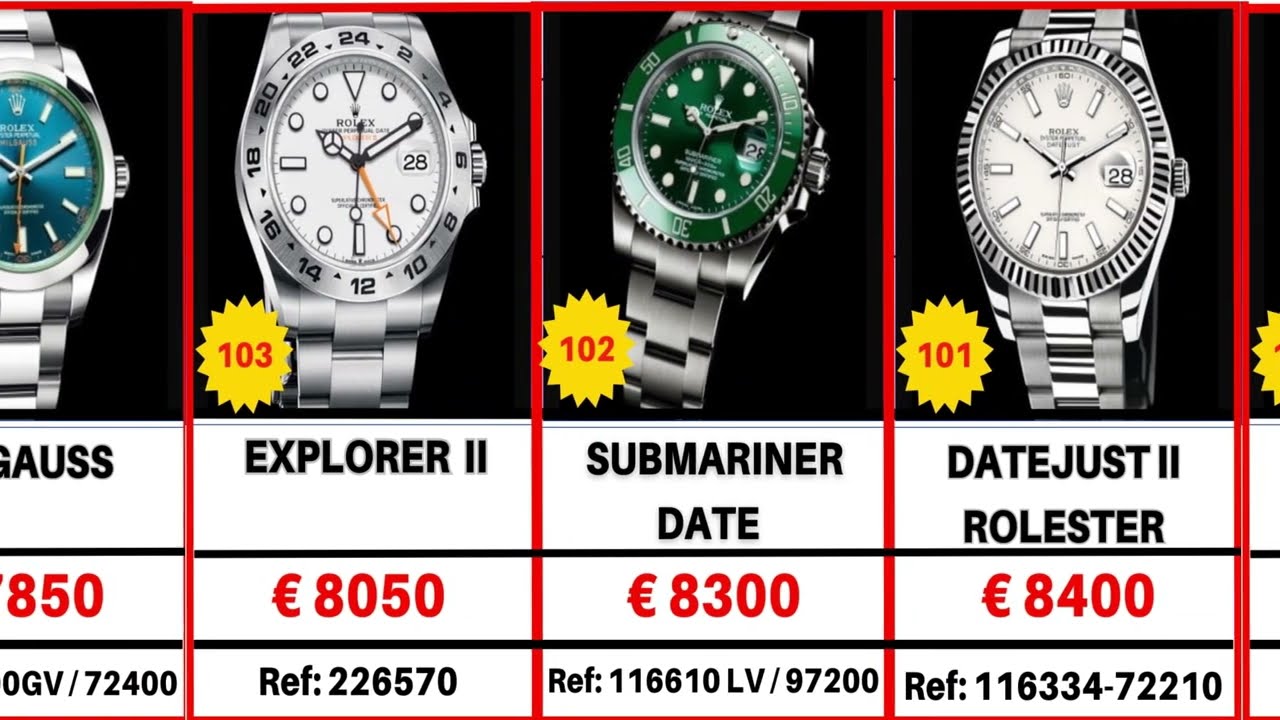 Top 120 Rolex Watches to Buy & Invest in 2023