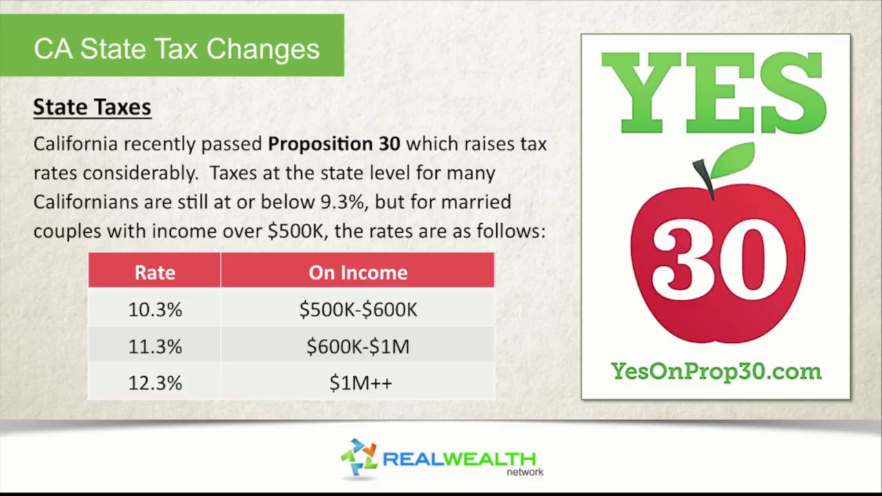 Section 1031 Exchange Basics: How To Avoid Capital Gains Tax