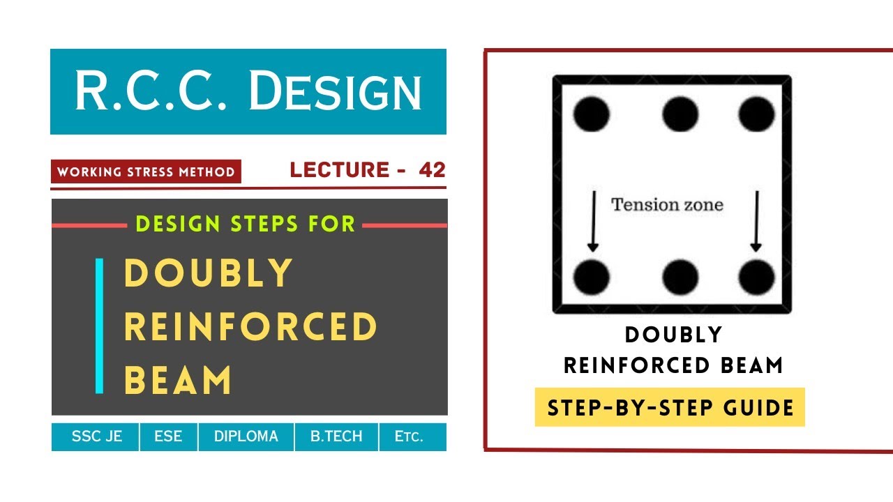 Design of Doubly Reinforced Beam (Steps) | Working Stress Method | Lecture - 42 | RCC Design