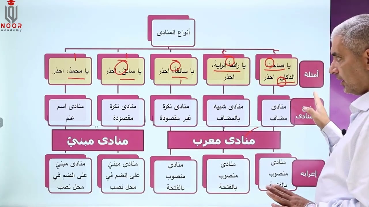 أسلوب النداء