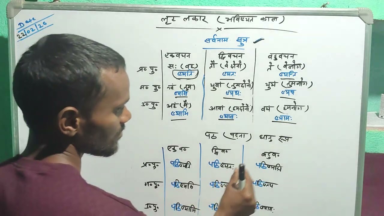 लृट लकार (भविष्यत् काल) By- sk- sir✍️