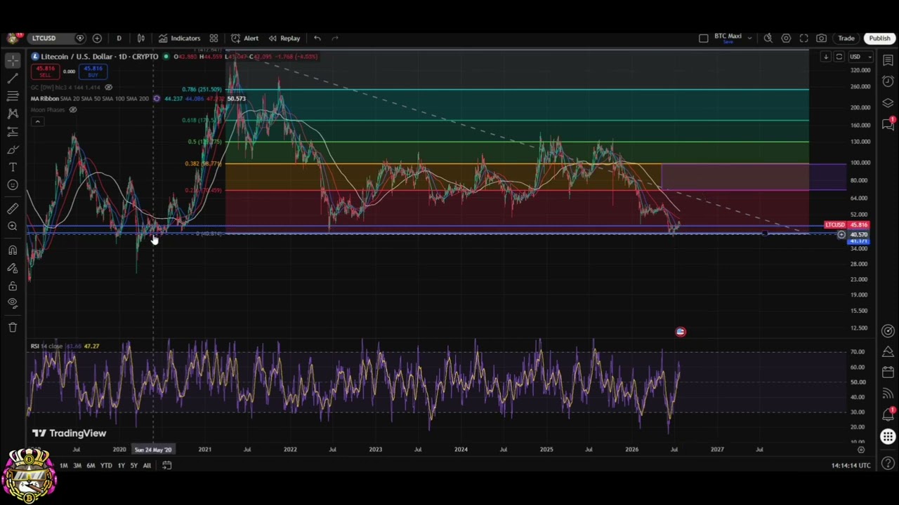 Uniswap & Litecoin: BIG Crypto Moves Coming?