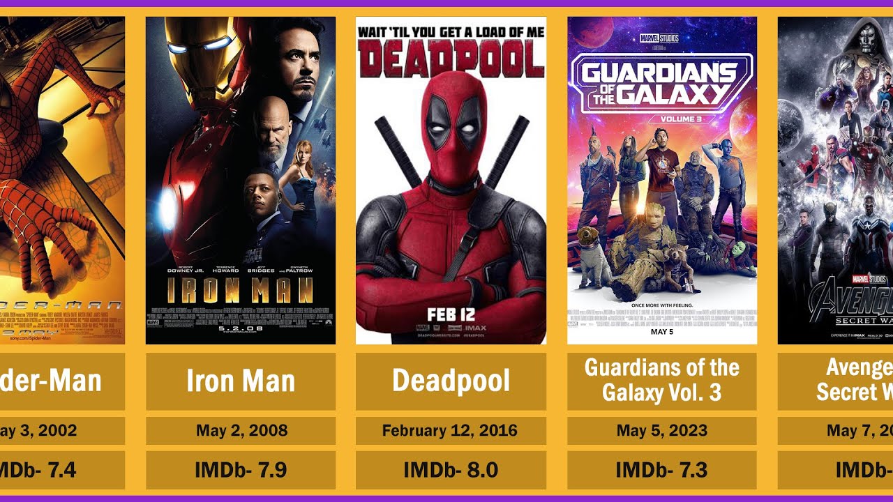 List of every Marvel Studio movies by release date (2000- 2027)