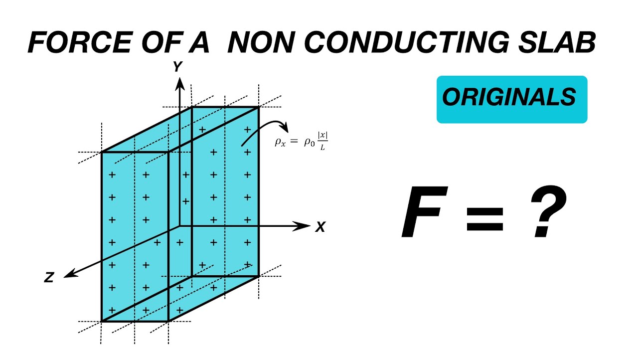 [JEE ADVANCE] FORCE OF NON CONDUCTING CHARGED SLAB  [ADVANCE PROBLEMS IN SCHOOL PHYSICS]