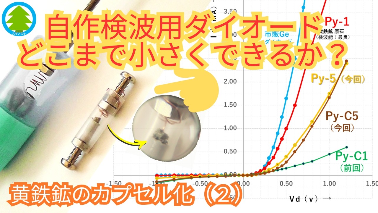 検波用ダイオードの製作（2）_黄鉄鉱をカプセル化