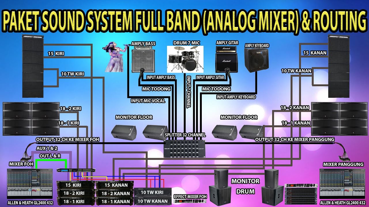 PAKET SOUND SYSTEM FULL BAND ANALOG MIXER & ROUTING | ini yang biasa dilakukan oleh soundman....