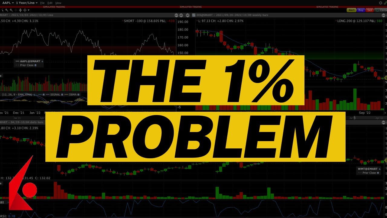 How To Manage Iron Condors That Go Wrong