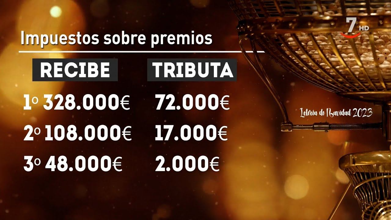 Lotería Navidad 2023: Este es el pellizco que se quedará Hacienda de los décimos ganadores
