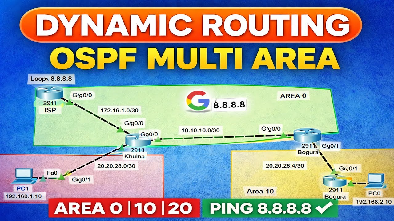 OSPF Multi-Area Routing Step by Step | Multi-Area Design Explained | Area 0, 10, 20 | Cisco Lab