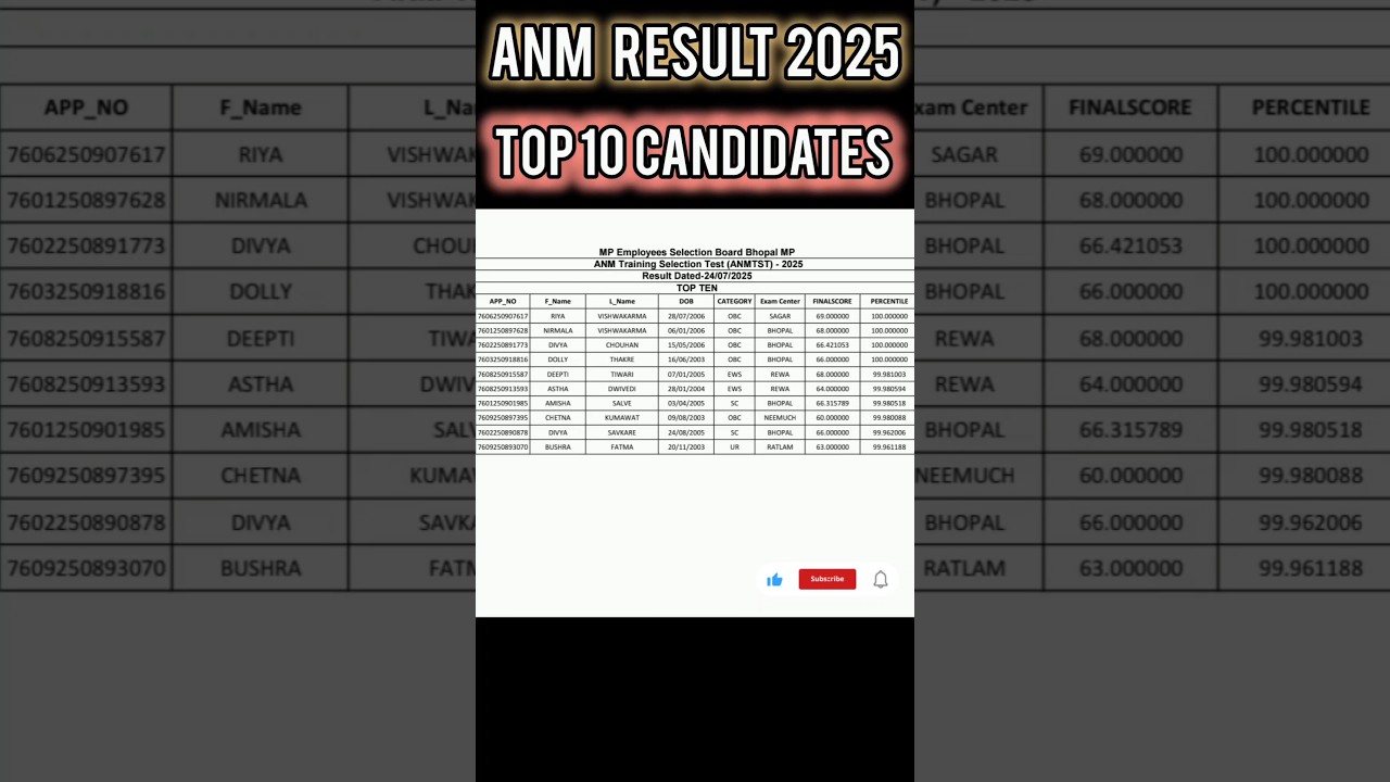 #anm😊#anmresult#esb#pnst2025#anm2025#pnst#pnstcounselling#pnstdocumentslist#bscnursing#bsc#pnstexam