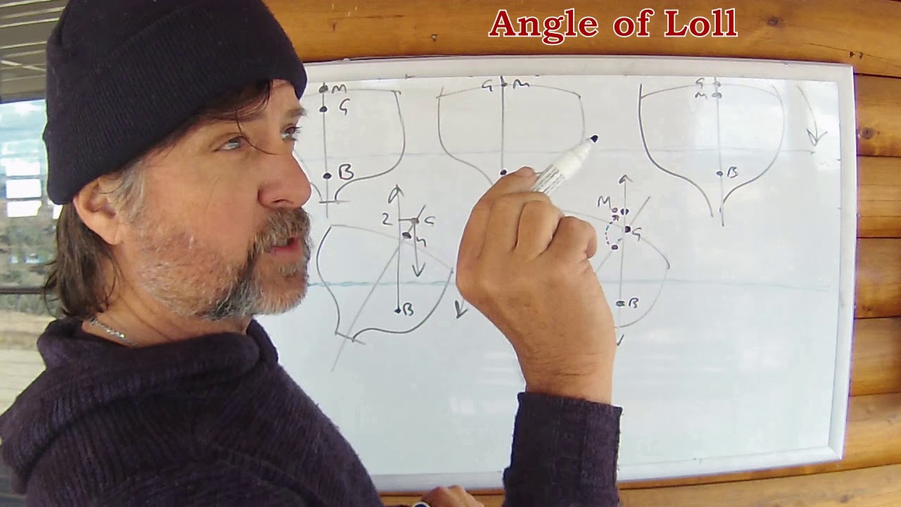 Stability Part 10;  Angle of Loll