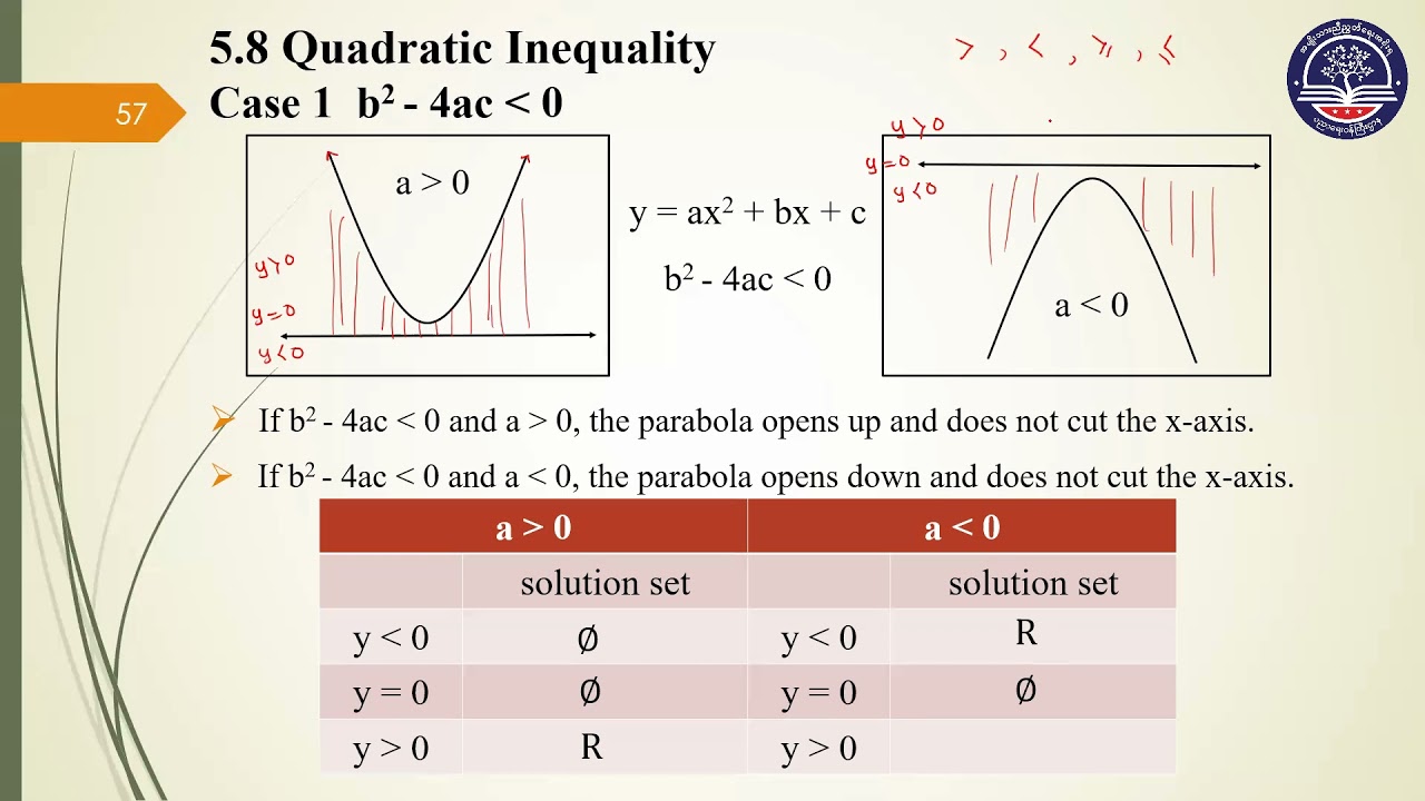 Grade 10 Mathematics, Chapter 5 Part 9