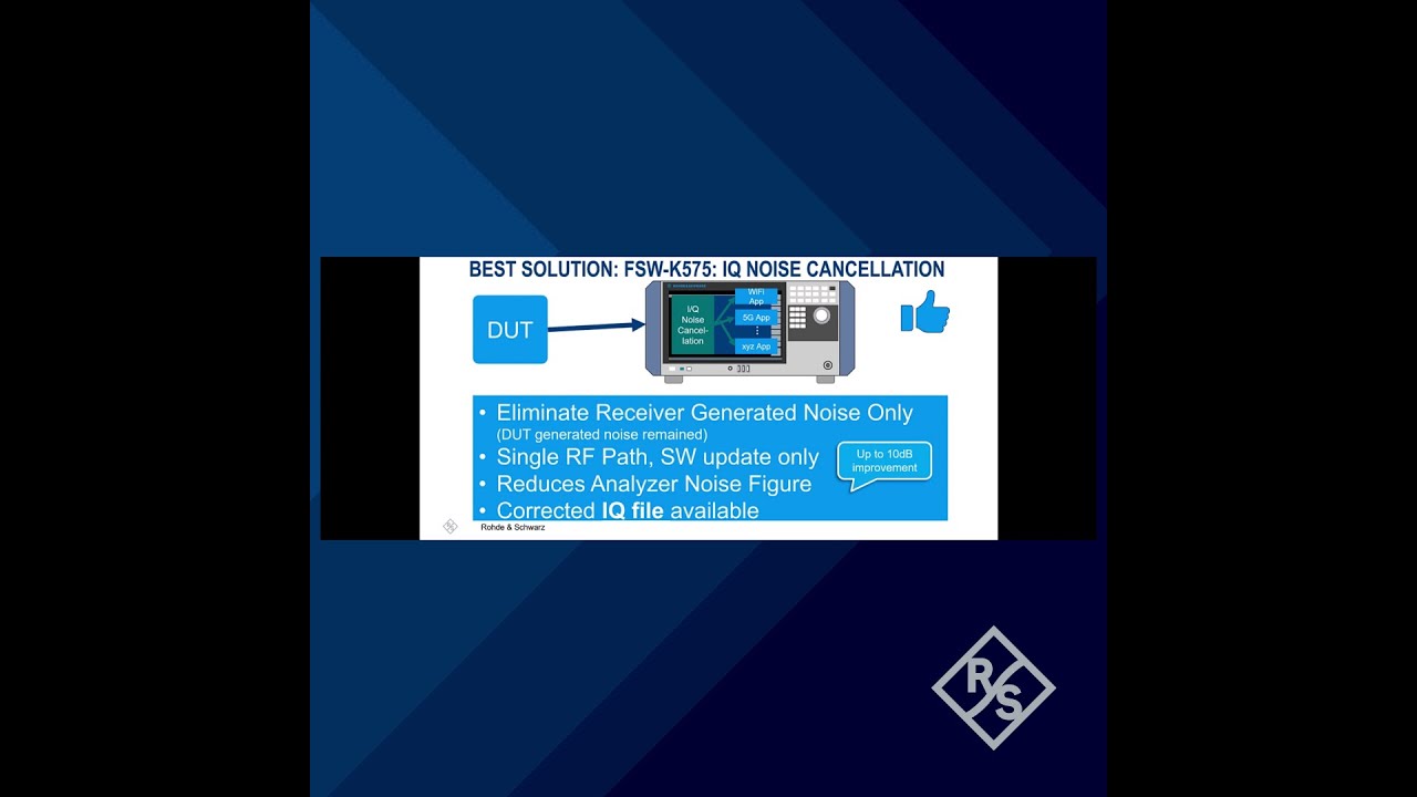 Minute Measurement: Optimized EVM Measurement with IQ Noise Cancellation