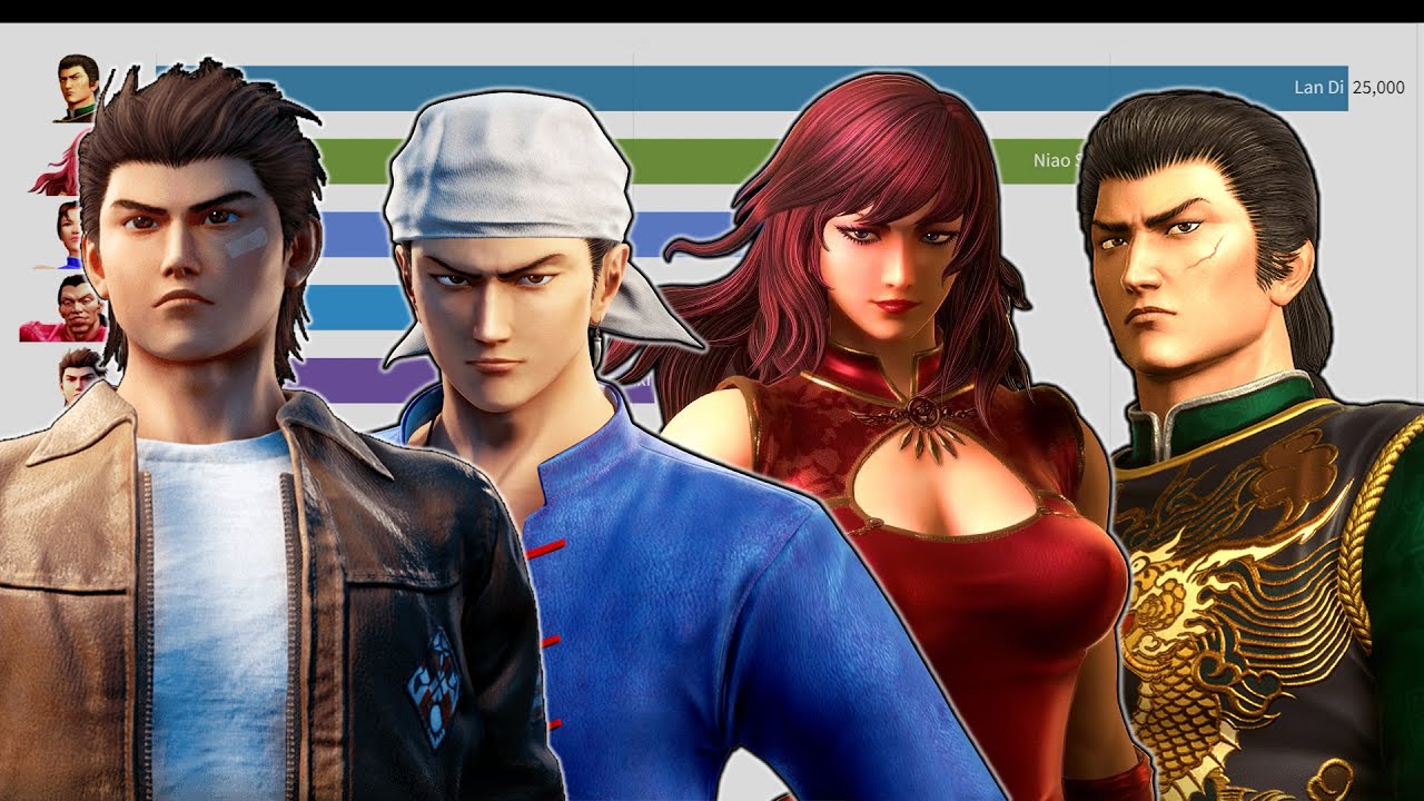Shenmue Power Levels from Shenmue 1 to 3