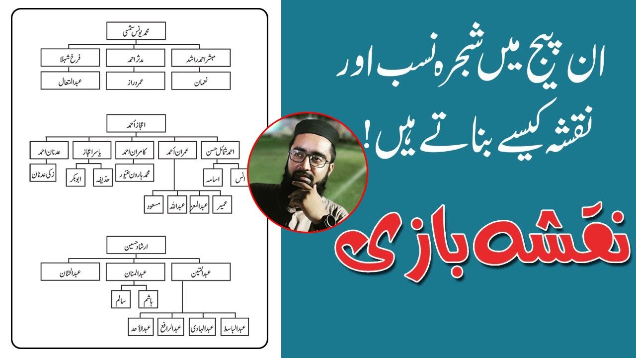 how to crate Urdu Family Tree and Maps in inpage | شجرہ نسب اور نقشہ [Urdu/Hindi]