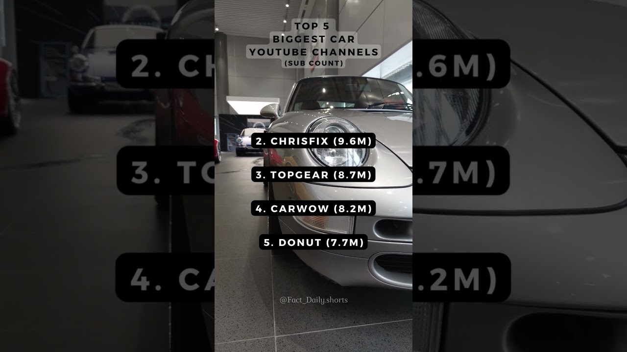 Top 5 Biggest Car Channels on YouTube
