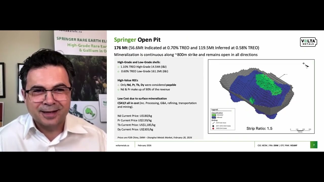 Volta Metals Mineral Resource Update: Springer Now Ranks Top 10 in North America