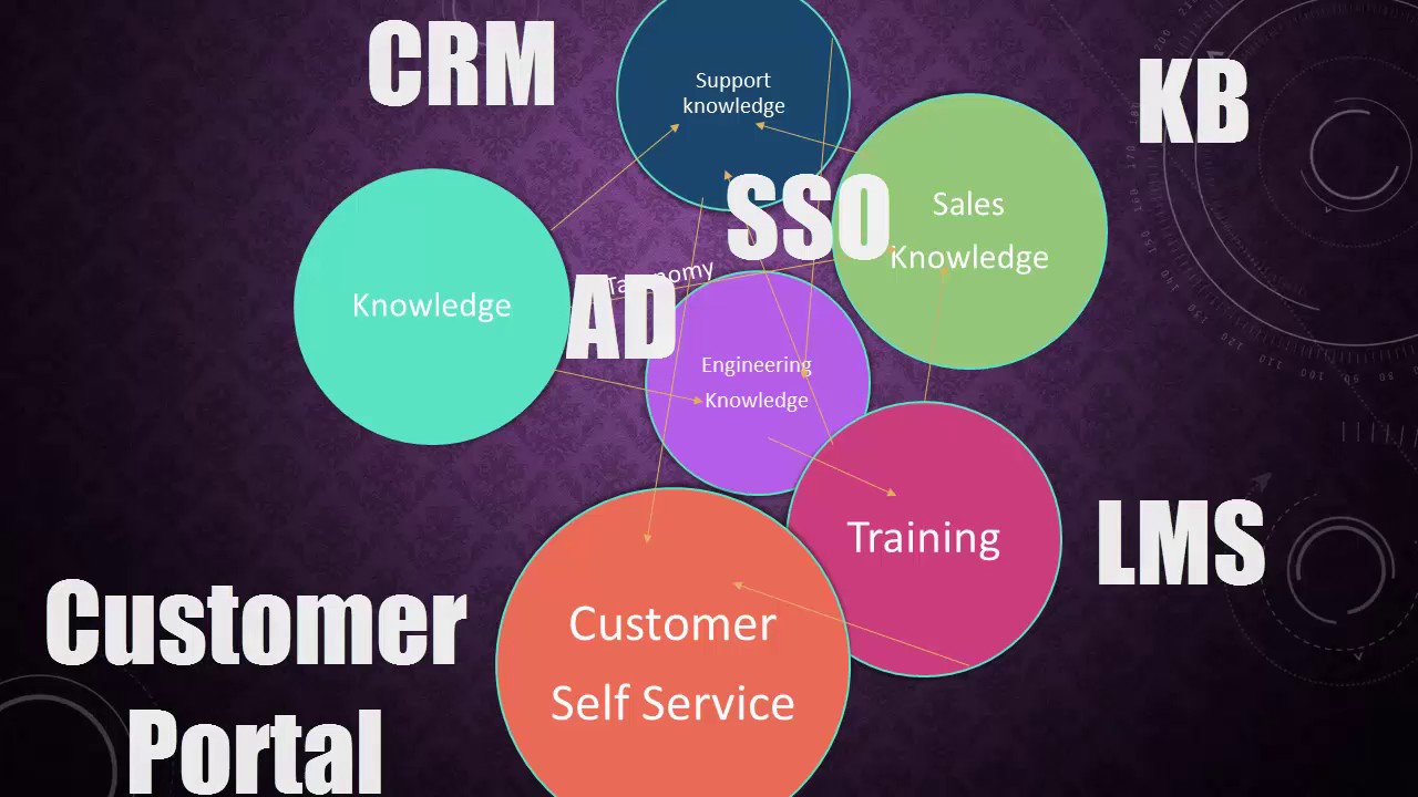 What is Knowledge Manager