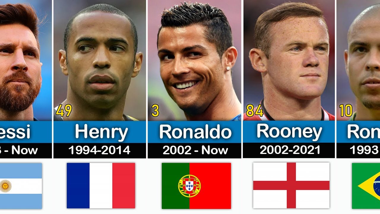 THE 100 GREATEST FOOTBALLERS OF ALL TIME WHO SPARKED DEBATE