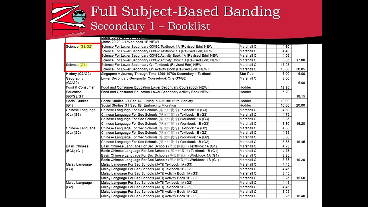 FSBB Booklist