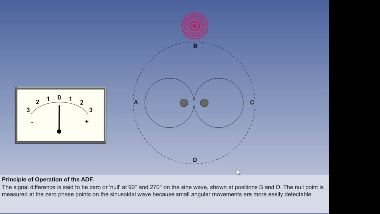 What is NDB & ADF? | Non-Directional Beacon Navigation  #RadioNavigation   #ADFExplained #NDBvsADF