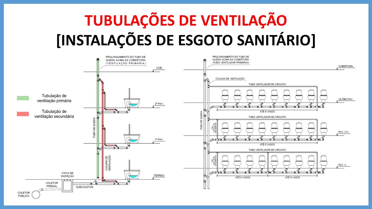Tubulações de ventilação [Instalações de Esgoto Sanitário]