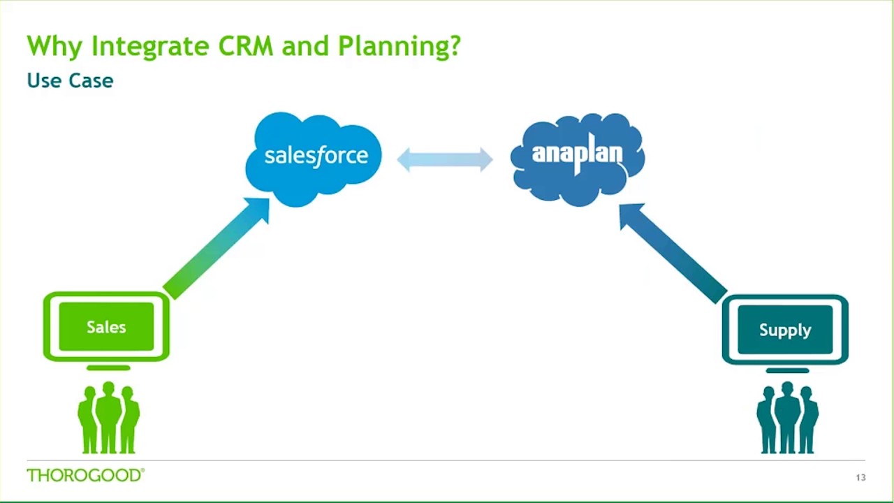 Salesforce & Anaplan - Smarter Selling, Smarter Planning