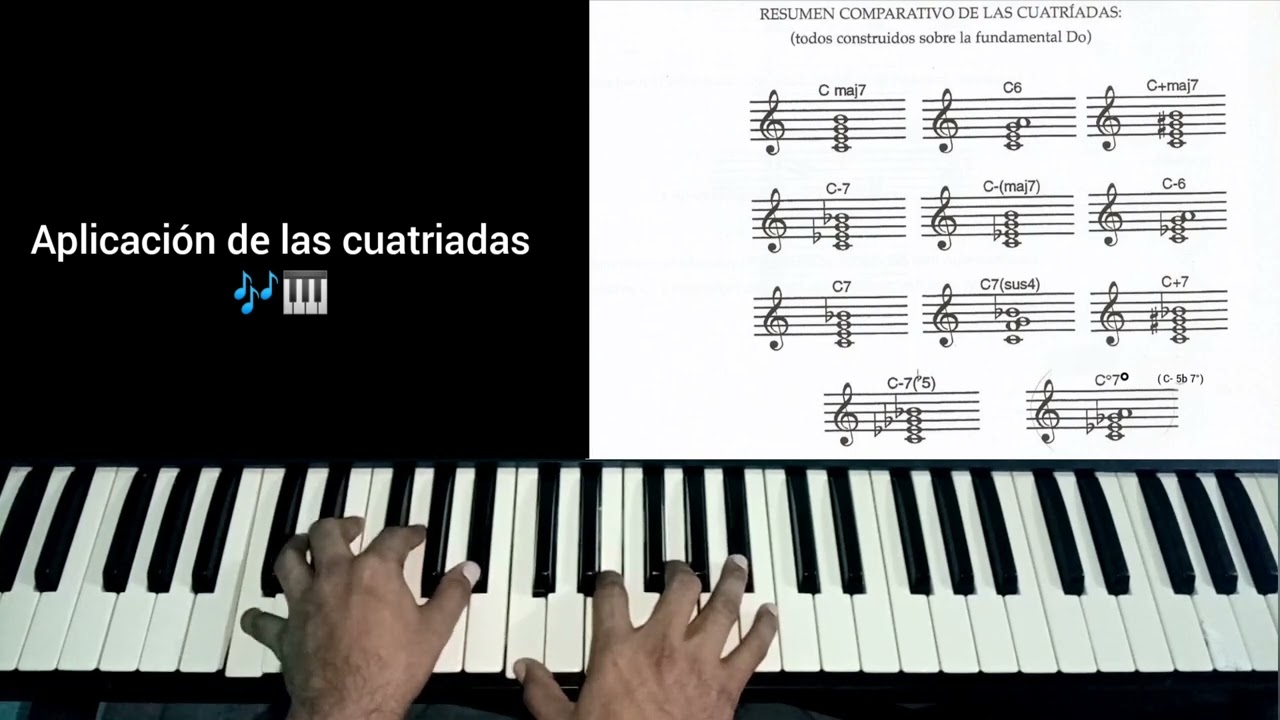aplicaci&oacute;n de las cuatriadas, posibilidades de cuatriadas 🎶🎹
