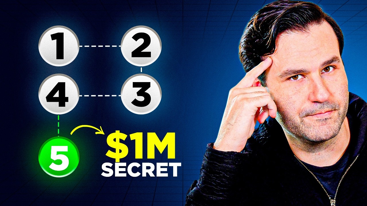 How To Build A Wildly Profitable Creative Agency (In Just 5 Steps)