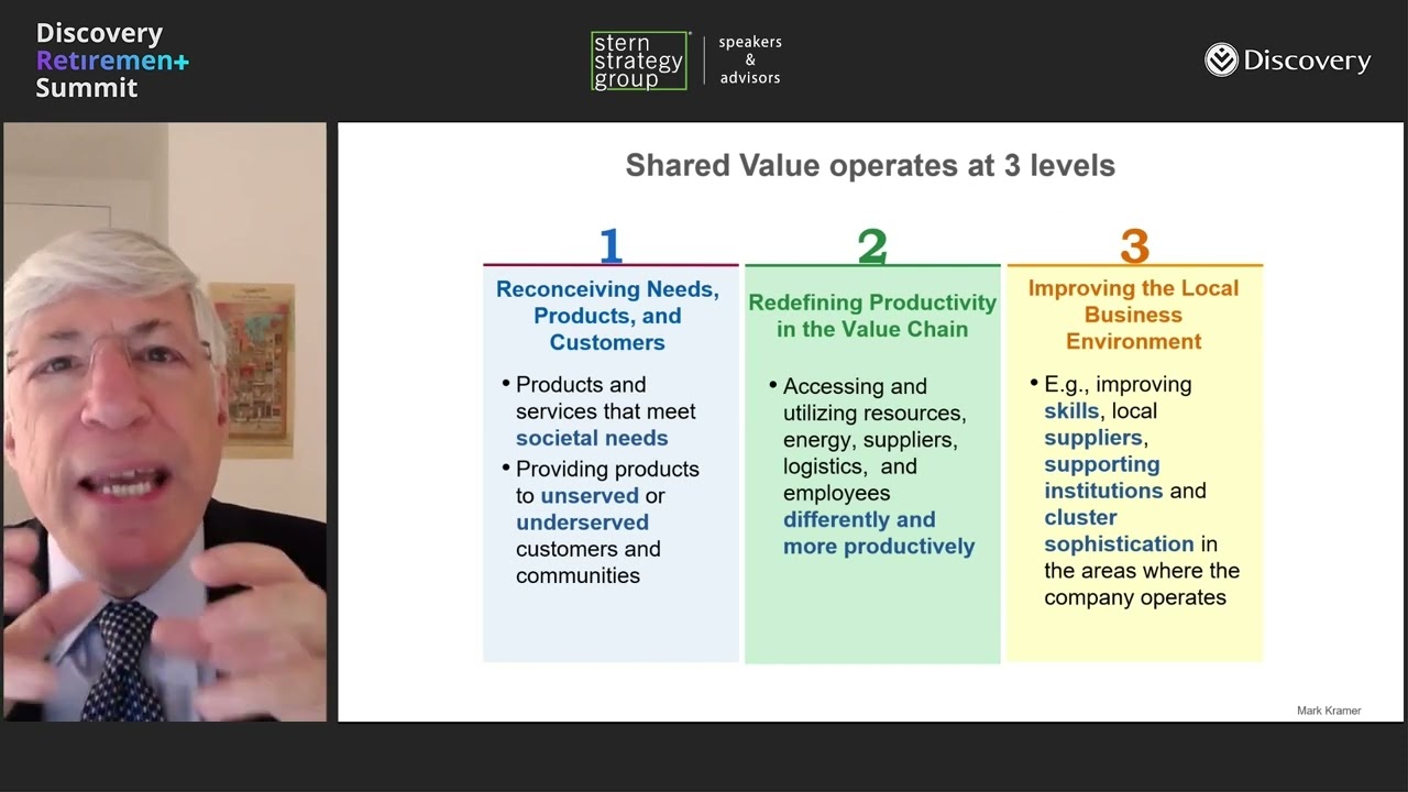 Mark Kramer | Creating Shared Value in Retirement Savings