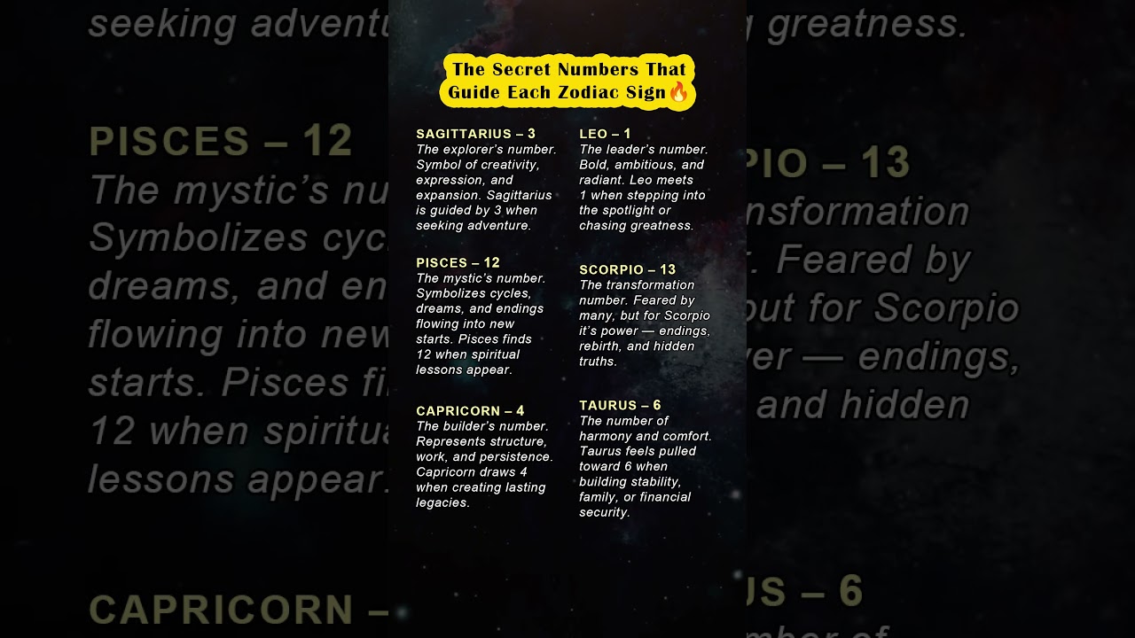 The Secret Numbers That Guide Each Zodiac Sign🌌#zodiac #astrology #zodiacsigns #horoscope