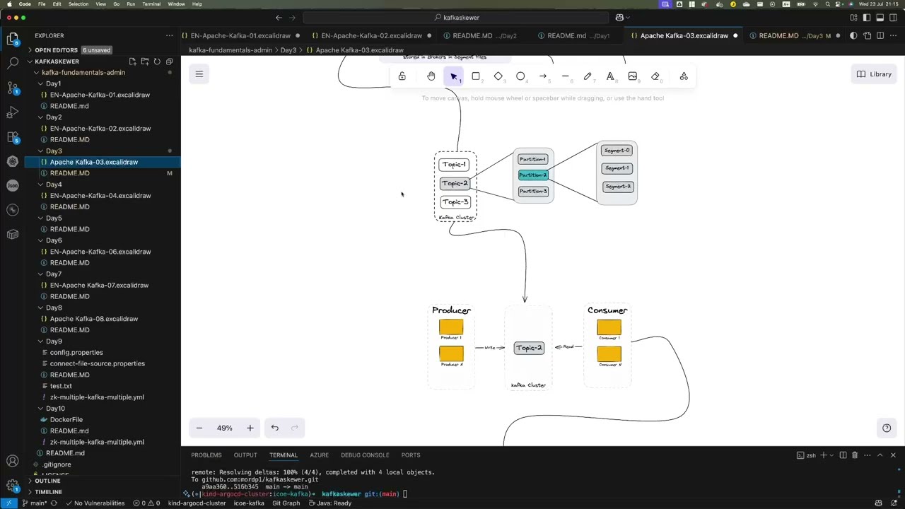 Apache Kafka - Topic, Partition e Segment.