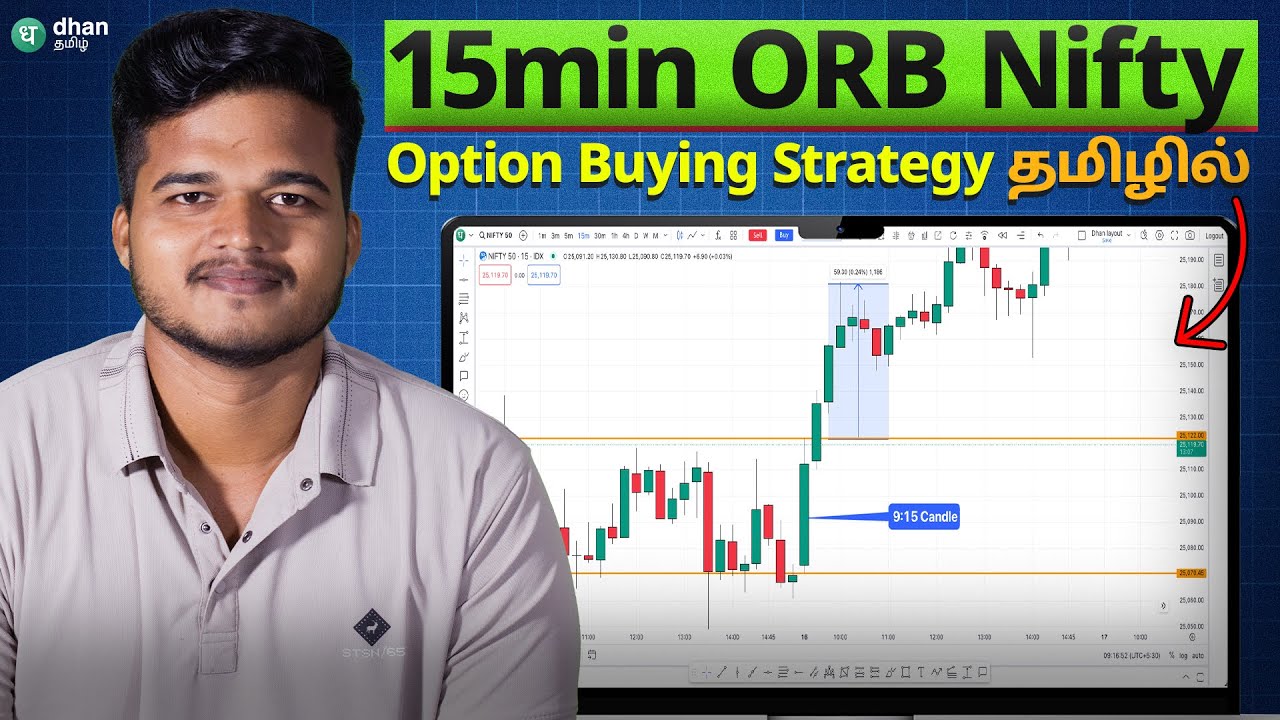 ORB Strategy for Nifty Option Buyers! இதை எப்படி Nifty Option buyingக்கு use பண்ண வேண்டும்? தமிழில்