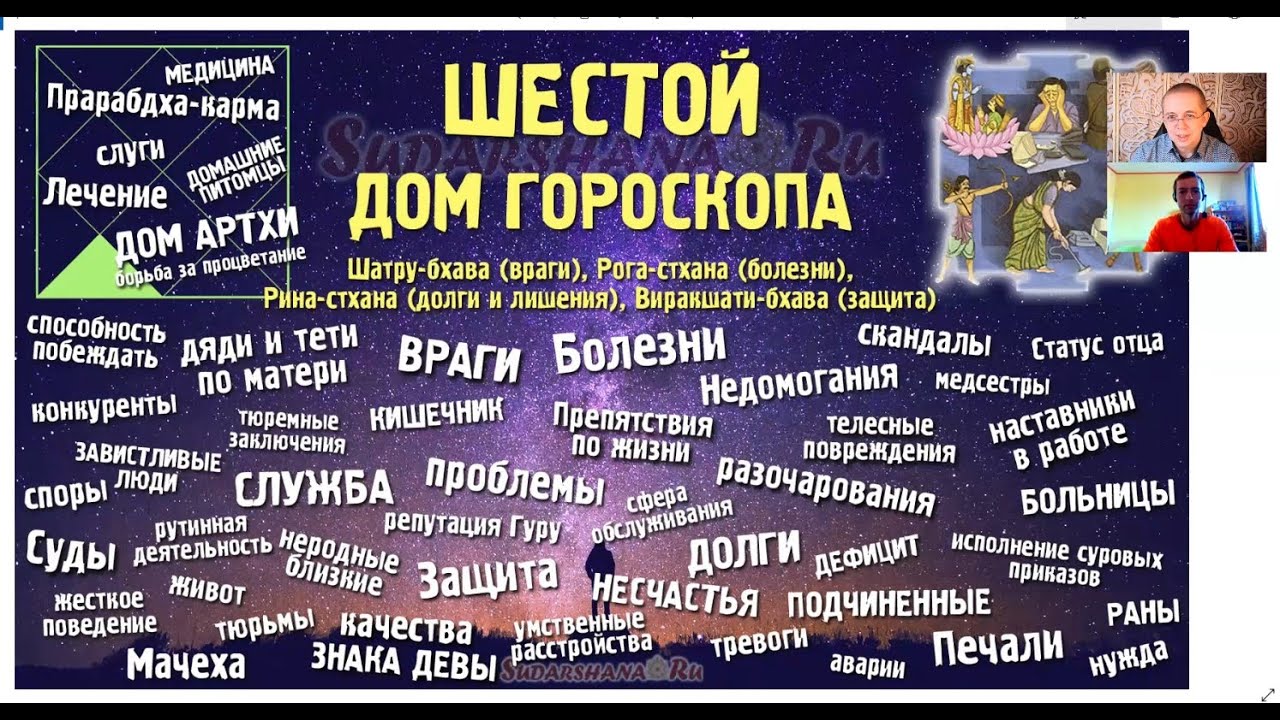 Глубинный анализ 6-го дома гороскопа - презентация Алексея Санина (часть 1 - 06.11.2021)