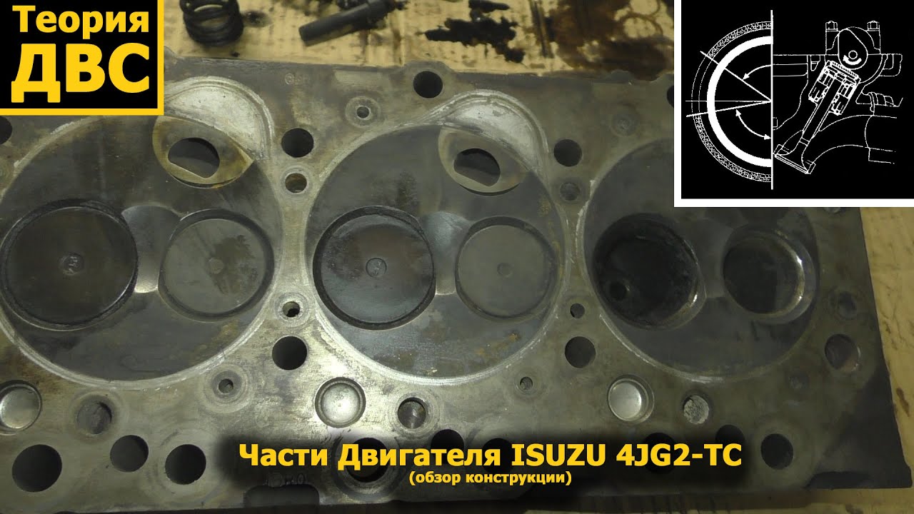 Теория ДВС: Части Двигателя ISUZU 4JG2-TC (обзор конструкции)