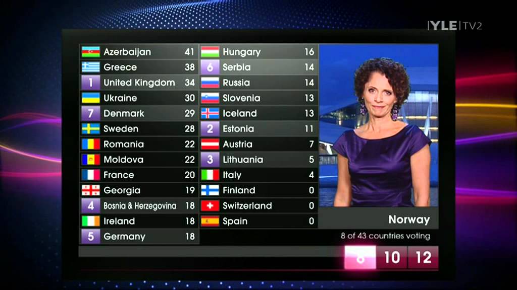 Eurovision 2011 * Final * Voting 1/4 (HQ)