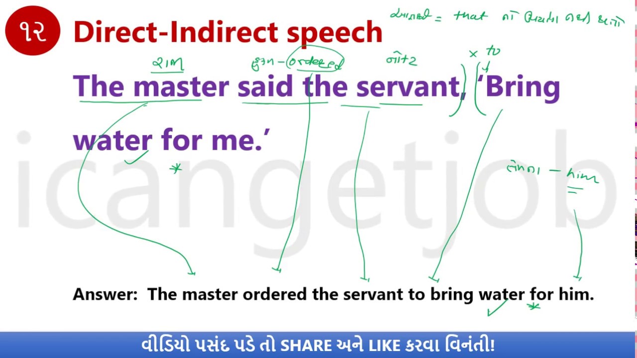 english grammar for mukhya sevika exam,English Grammar in Gujarati,English mcq for Mukhya Sevika,eng