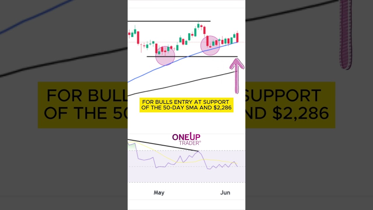 Gold Futures (GC) Bearish Divergence Strikes Fear | OneUp Trader