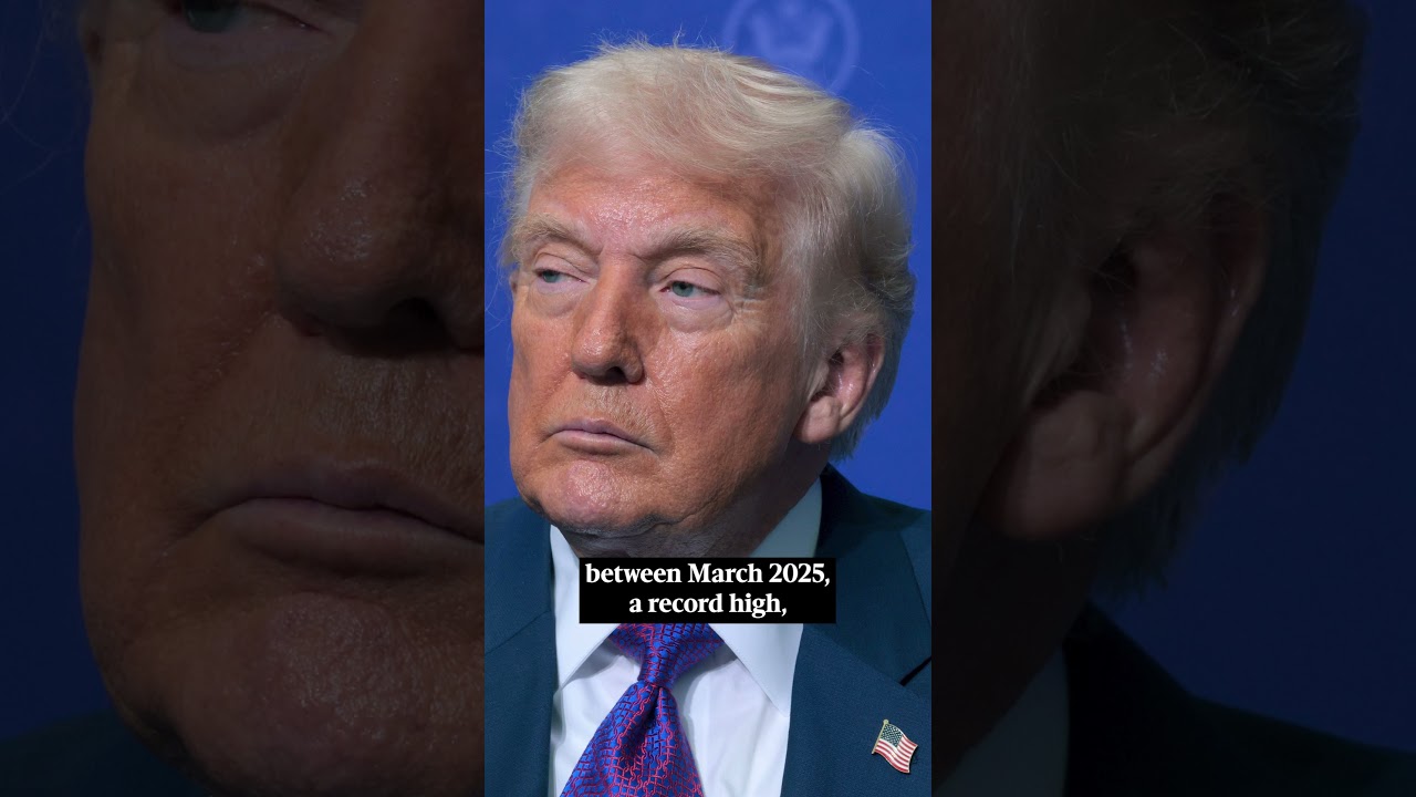 Trump Claimed Trade Gap Shrank By 78%. Instead It's Near A Historic High In 2025