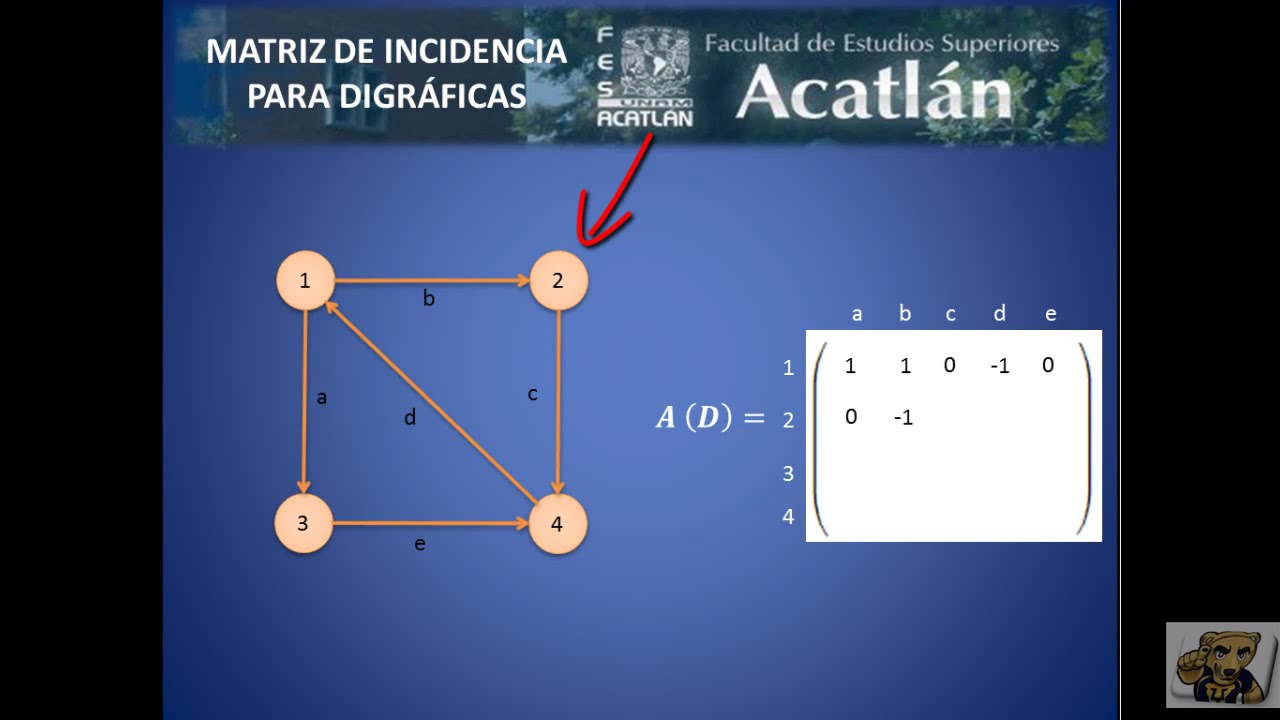INCIDENCIA DIGR&Aacute;FICAS