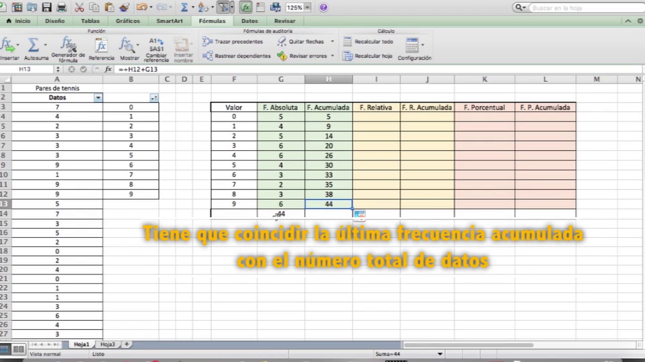 Gráficos Estadísticos para Datos no agrupados (Excel)