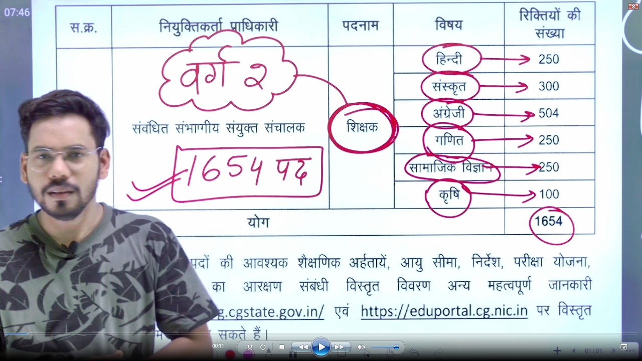 1654 पद शिक्षक भर्ती (वर्ग 2) Vacancy - cg shikshak bharti notification 2026 / cg vyapam new vacancy